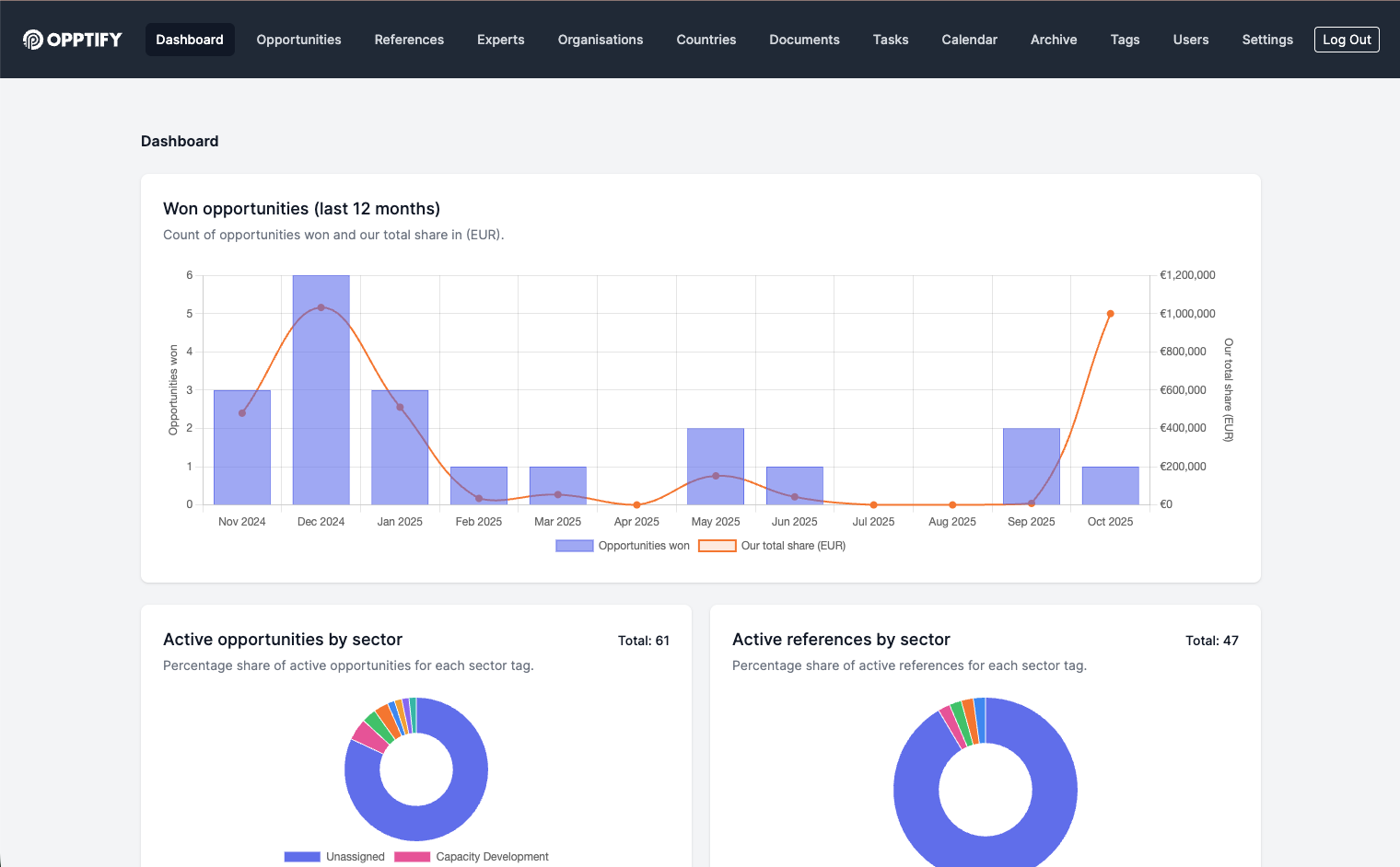 Opptify platform screenshot